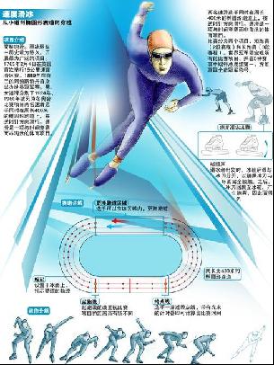 功秘诀