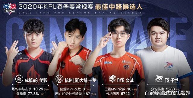 本赛季中的