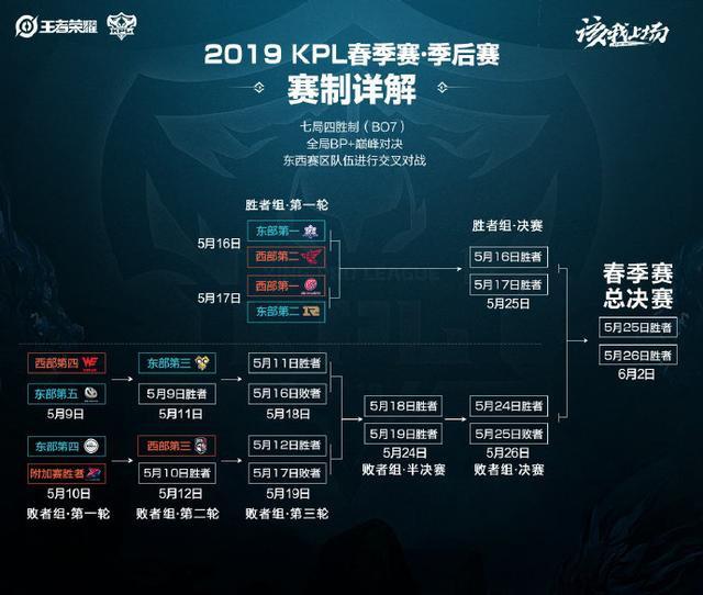 部对一系列 部对一系列